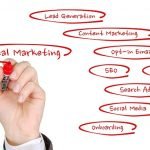 Réussir votre marketing