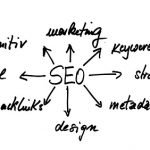 SEO